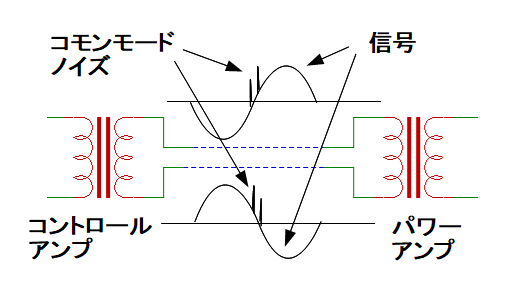 平衡伝送路の例